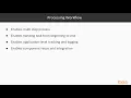 Serverless Deep Learning with TensorFlow and AWS Lambda Intro to AWS Step Func Service packtpub com