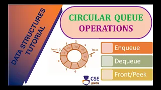 Circular Queue Operations Queue Data Structure L 56 Data Structures Application