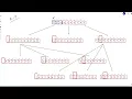 2919 Minimum Increment Operations to Make Array Beautiful Weekly Leetcode 369