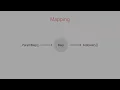 Angular Beginner to Pro - The SwitchMap Operator By Mosh Hamedani