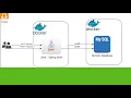 Live Demo Connect Java Spring Boot REST application to MySQL Database in 15 minutes