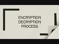 Secured Private Chat Room Project