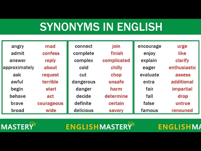 Download MP3 Learn 150 Common Synonyms Words in English to Improve your Vocabulary