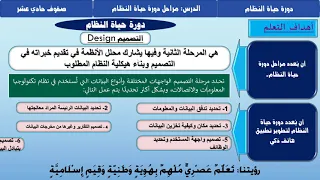 الصف الحادي عشر الحوسبة وتكنولوجيا المعلومات دورة حياة النظام دندنها
