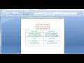 Predictive Analytics Decision Making using MS-Excel Data Analysis Tool Pack - 25 08 2021