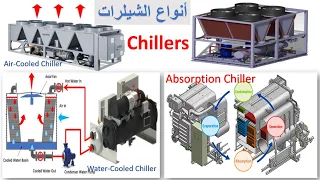أنواع الشيلرات والتطبيقات بالمبانى والمشاريع Chiller Types 