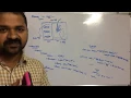 Frames in HTML