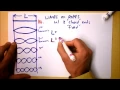 Standing wave harmonics on guitar strings and pianos banjos and harps I guess Doc Physics