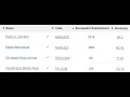 CodeChef Starters 18 Compare those strings