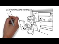 5S Methodology Lesson 3 Set in Order