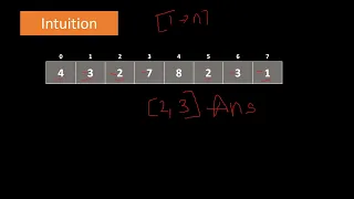 Find All Duplicates Numbers in an Array LeetCode 442 Asked by Facebook