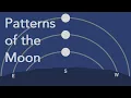 Patterns of the Moon