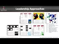 Engineering Management Overview