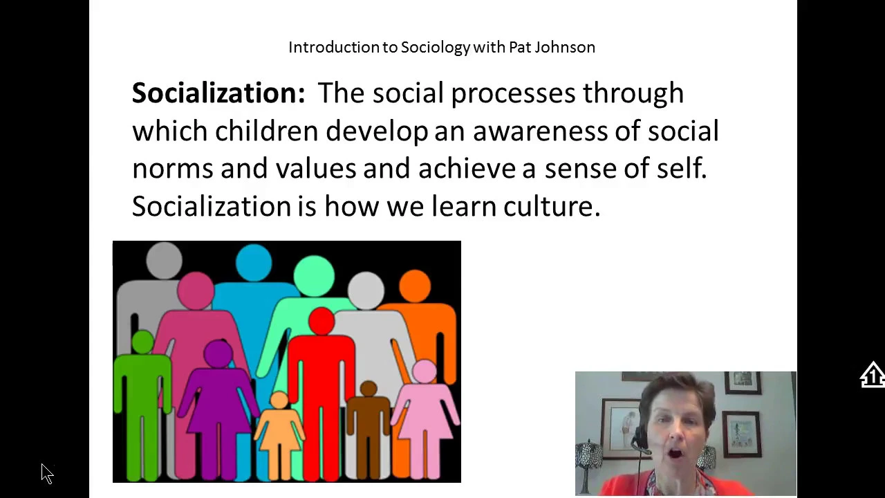 Intro to Soc: Socialization and Resocialization