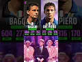 Download Lagu Baggio vs Del Piero Two Italian football legend😱⚽👑 #baggio #delpiero #football #italy #viralreels