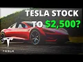 TESLA Stock Price Prediction 2025