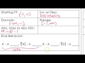Test C 21 22 24 Graphing Square Root and Cube Root Functions