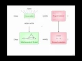 model checking intro