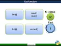 Python List in operator len max min list sorted append extend count index Module4 Part3