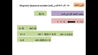 أعداد الكم Quantum Numbers 