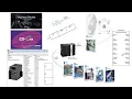 Learn Omron Plc Programming in Udemy with Derstagram - Sysmac Studio Bit Logic Basics