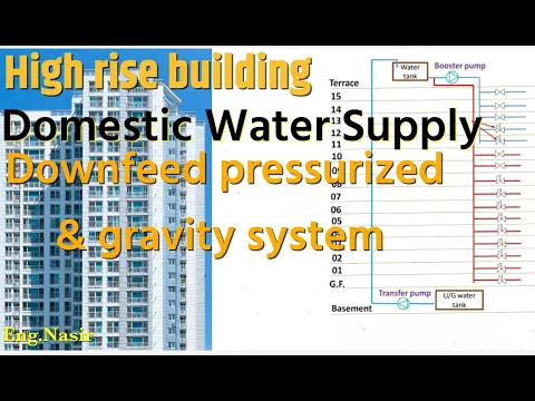 Download MP3 76-Downfeed & indirect  water supply system for high rise building,rooftop water tank & booster pump