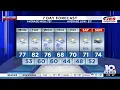 Southwest Central Virginia Weather 7 15 a m - May 4 2026