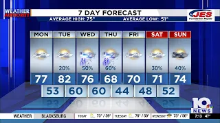 Southwest Central Virginia Weather 7 15 a m - May 4 2026