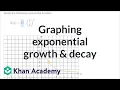 Graphing exponential growth decay Mathematics I High School Math Khan Academy