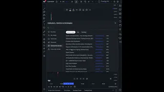 What Are Open Source Trading Indicators Meet Pine Script 