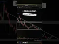 Download Lagu Hedera (HBAR) breekt uit!📈 Geen financieel advies, handelen altijd op eigen risico