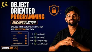 Encapsulation Explained for Beginners Episode 2 of 5 part series Java examples