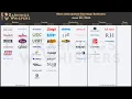 The Most Anticipated Earnings Releases for the Week of June 8 2026