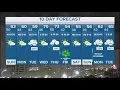 DFW Weather Cold front moving in 10-day forecast