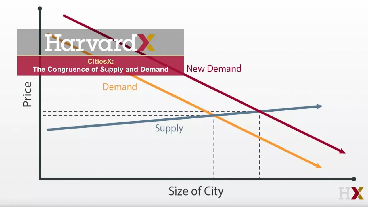 Urban Economics 101: The Congruence of Supply and Demand