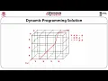 Seuence Analysis-II Multiple sequence alignment