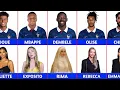 France Football Players and Their Wives Girlfriends Full Squad 2026