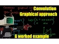 Convolution graphical approach worked example ramp and pulse
