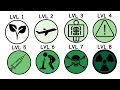 Download Lagu Setiap Level Radiasi ☢️☢️ Dijelaskan Dalam 4 Menit