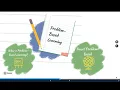 Analysis 2 - Differentiating Project-Based and Problem-Based Learning
