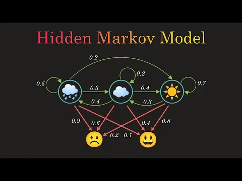 Hidden Markov Model Clearly Explained! Part - 5 - YouTube thumbnail