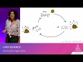 Writing CSS Algorithms by Lara Schenk CSSCAMP 2019