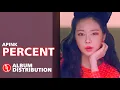 Lagu Apink (에이핑크) - PERCENT (Album Distribution)