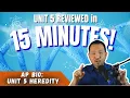 Let s Review UNIT 5 of AP Biology in under 15 Minutes