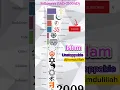 Download Lagu World Religions By Followers(1AD-2100AD) #religion #world #facts #shorts #youtubeshorts #top10