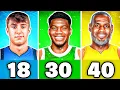 BEST NBA PLAYER FROM EACH AGE