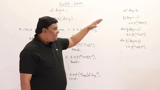 7 7 Switch Case Statement Abdul Bari Java Course
