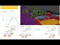 Random Forest Machine Learning for classification of LIDAR data