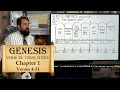 The Book of Genesis 1 4 to 31 The Creation Week