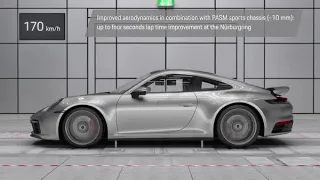 The Porsche 911 Adaptive Aerodynamics 